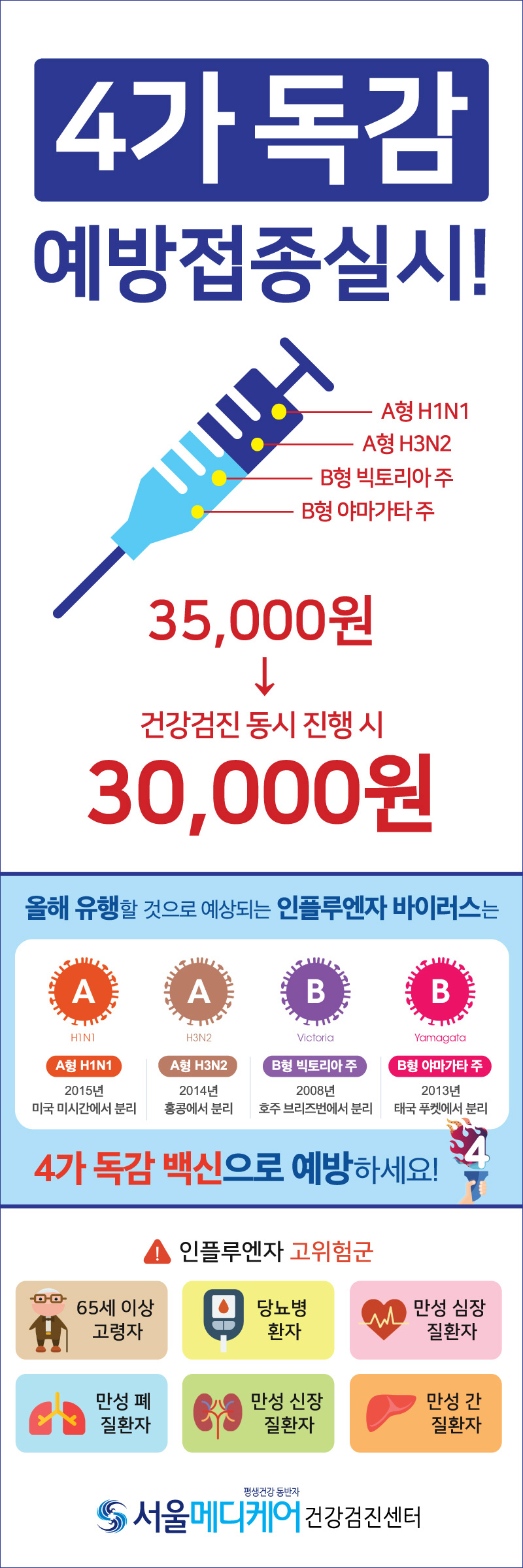 서울메디케어 건강검진센터